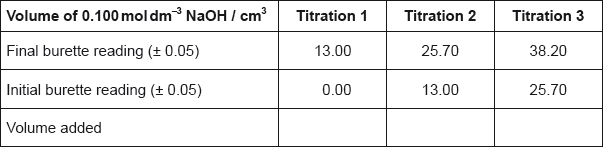 M15/4/CHEMI/HP2/ENG/TZ1/01