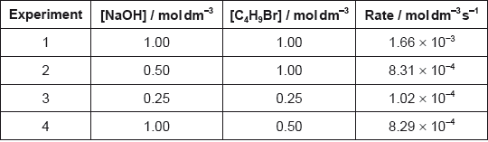 M15/4/CHEMI/HP2/ENG/TZ1/07.ci