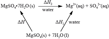 M14/4/CHEMI/HP2/ENG/TZ1/01.b