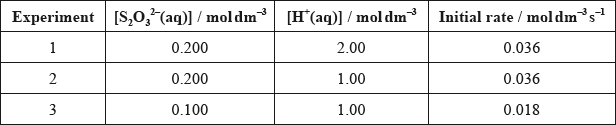 M14/4/CHEMI/HP2/ENG/TZ1/02