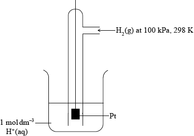 M14/4/CHEMI/HP2/ENG/TZ1/06.b/M