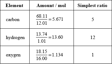 M14/4/CHEMI/HP3/ENG/TZ1/02.a/M