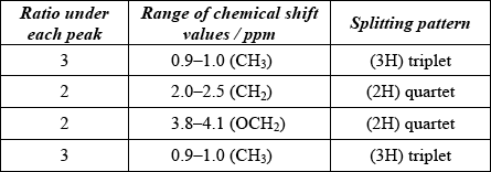 M14/4/CHEMI/HP3/ENG/TZ2/03.f.ii/M