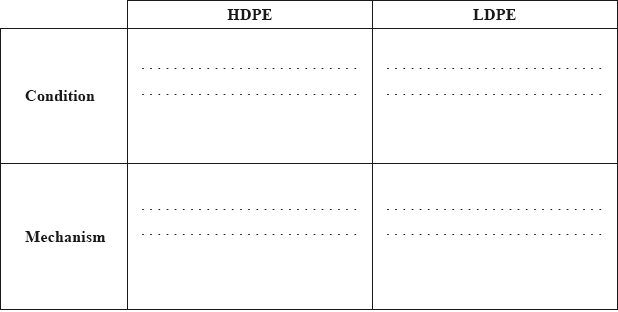 M14/4/CHEMI/HP3/ENG/TZ2/12.b