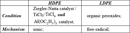 M14/4/CHEMI/HP3/ENG/TZ2/12.b/M