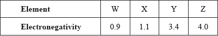 M14/4/CHEMI/SPM/ENG/TZ1/09