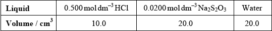 M14/4/CHEMI/SP2/ENG/TZ2/05.b.i/M