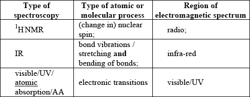 M14/4/CHEMI/SP3/ENG/TZ1/01.b/M