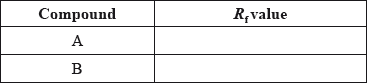 M14/4/CHEMI/SP3/ENG/TZ2/02.c.i