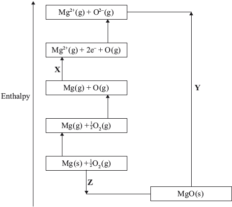 N14/4/CHEMI/HPM/ENG/TZ0/17.01