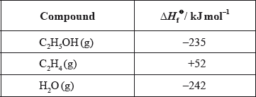 N14/4/CHEMI/HP2/ENG/TZ0/02.b.ii