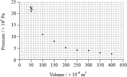 N14/4/CHEMI/HP2/ENG/TZ0/08.e