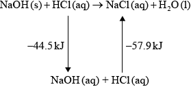 N14/4/CHEMI/HP2/ENG/TZ0/1.e.iv/M