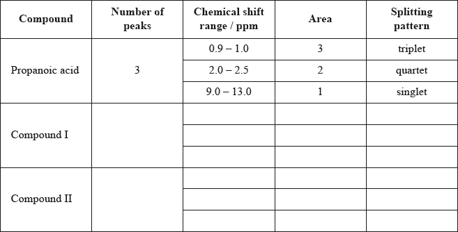 N14/4/CHEMI/HP3/ENG/TZ0/01.c_02