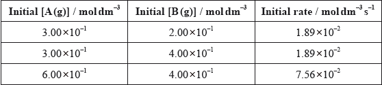 N13/4/CHEMI/HPM/ENG/TZ0/21_01