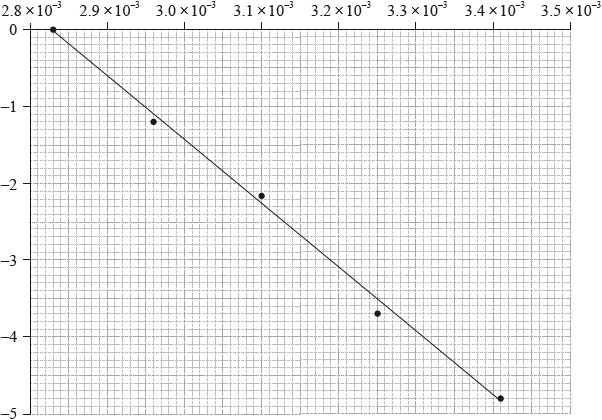 N13/4/CHEMI/HP2/ENG/TZ0/01.f