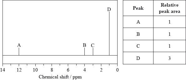 N13/4/CHEMI/HP3/ENG/TZ0/02.b