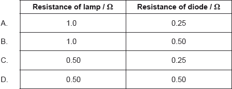 N15/4/PHYSI/HPM/ENG/TZ0/18-02