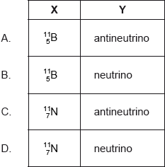 N15/4/PHYSI/HPM/ENG/TZ0/33