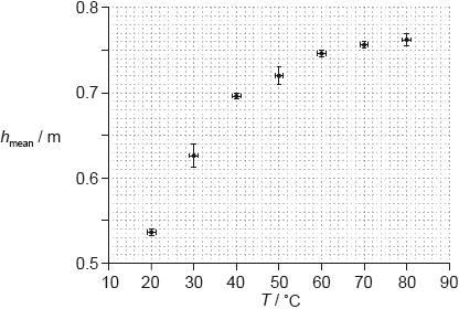 N15/4/PHYSI/HP2/ENG/TZ0/01_02