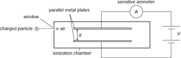 N15/4/PHYSI/HP2/ENG/TZ0/06