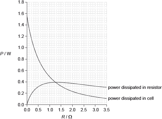 N15/4/PHYSI/HP2/ENG/TZ0/09_02