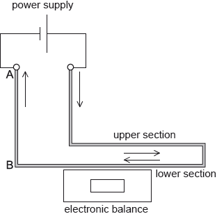 N15/4/PHYSI/HP2/ENG/TZ0/09_02