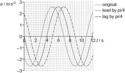 N15/4/PHYSI/SP2/ENG/TZ0/03.d/M