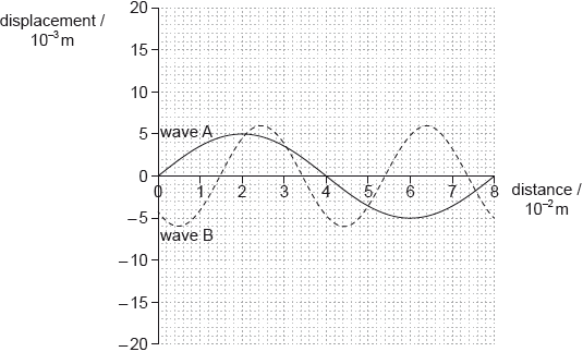 N15/4/PHYSI/SP2/ENG/TZ0/04_Part_2