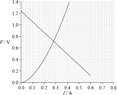 N14/4/PHYSI/HP2/ENG/TZ0/08.d.i/M