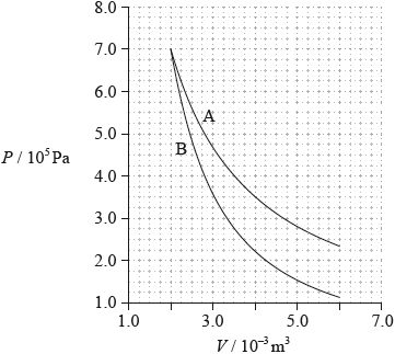 N14/4/PHYSI/HP2/ENG/TZ0/08.e