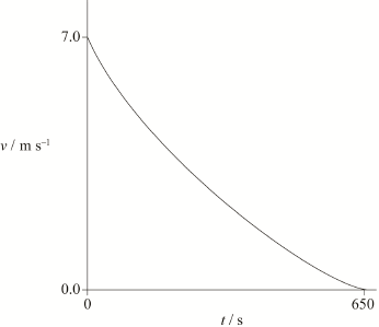 N14/4/PHYSI/SP2/ENG/TZ0/04.d.ii/M