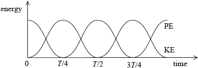 N14/4/PHYSI/SP2/ENG/TZ0/05.b.ii/M