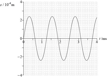 N14/4/PHYSI/SP3/ENG/TZ0/02_02