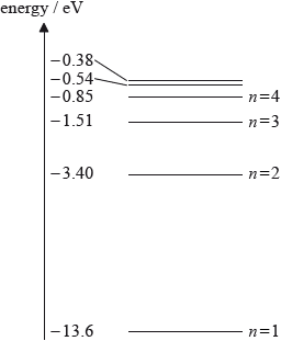 N14/4/PHYSI/SP3/ENG/TZ0/06.b