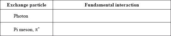 N14/4/PHYSI/SP3/ENG/TZ0/13.a.i