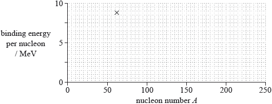 M14/4/PHYSI/HP2/ENG/TZ2/03.b.iii