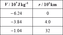 M14/4/PHYSI/HP2/ENG/TZ2/06.d