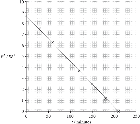 M14/4/PHYSI/SP2/ENG/TZ2/01.d