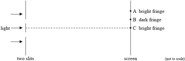 M14/4/PHYSI/SP3/ENG/TZ2/19