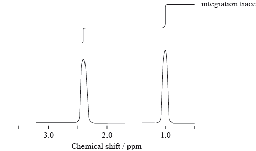 M13/4/CHEMI/HP3/ENG/TZ1/A3