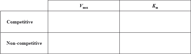 M13/4/CHEMI/HP3/ENG/TZ1/B4.biii