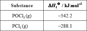 M13/4/CHEMI/HP2/ENG/TZ2/05.a.iv