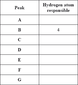 M13/4/CHEMI/HP3/ENG/TZ2/A4.a_4