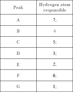 M13/4/CHEMI/HP3/ENG/TZ2/A4.a/M