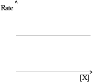 N12/4/CHEMI/HP2/ENG/TZ0/06.c_2/M