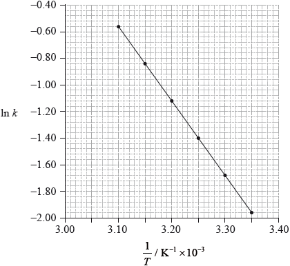 N12/4/CHEMI/HP2/ENG/TZ0/06.e.iii