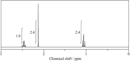 N12/4/CHEMI/HP3/ENG/TZ0/A3