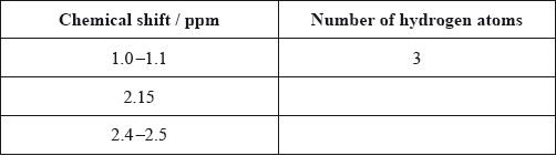 N12/4/CHEMI/HP3/ENG/TZ0/A3.a