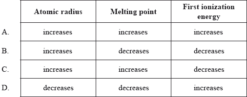 N12/4/CHEMI/SPM/ENG/TZ0/08